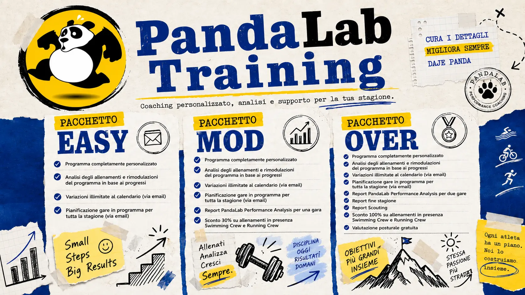 Pacchetti PandaLab Training Easy, Mod e Over con servizi inclusi, senza prezzi